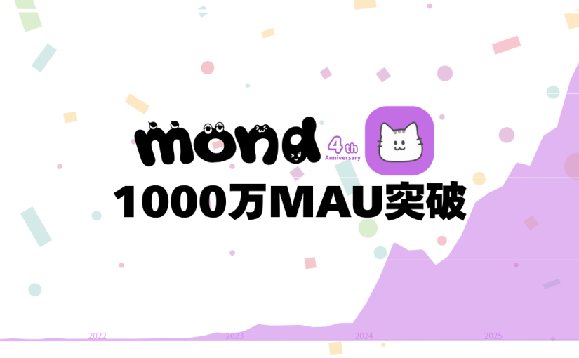 匿名Q&Aプラットフォームmond、月間アクティブユーザー数が1,000万人を突破～9か月で倍増、「推し活」を支える対話インフラへ成長～
