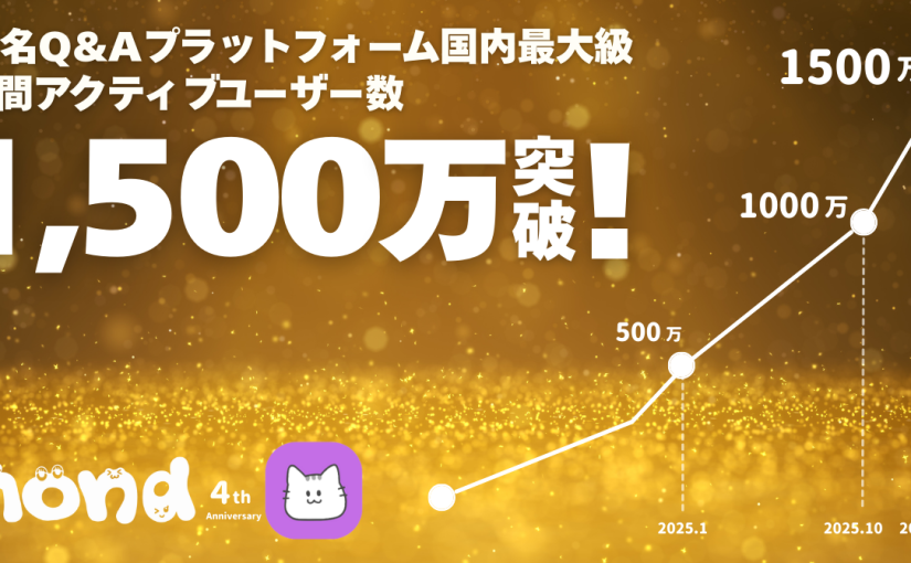 匿名Q&Aプラットフォーム「mond」、アクティブユーザー数が月間1,500万を突破～グローバルでの拡大が加速し、問いと答えの世界的対話プラットフォームへ～